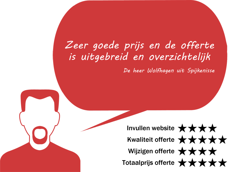 Review door De heer Wolfhagen uit Spijkenisse. Zeer goede prijs en de offerte is uitgebreid en overzichtelijk